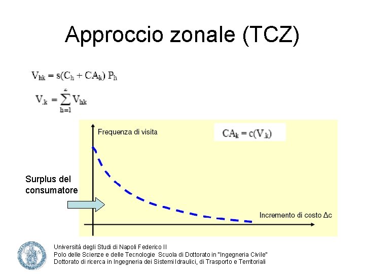 Approccio zonale (TCZ) Surplus del consumatore Università degli Studi di Napoli Federico II Polo