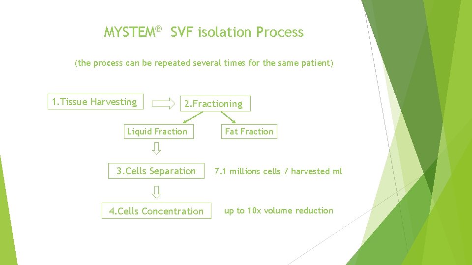 MYSTEM® SVF isolation Process (the process can be repeated several times for the same