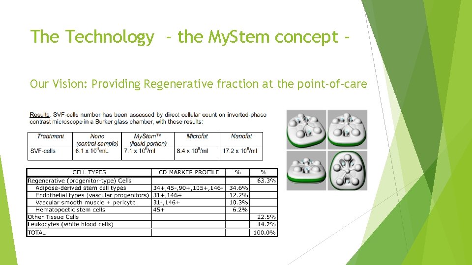 The Technology - the My. Stem concept Our Vision: Providing Regenerative fraction at the