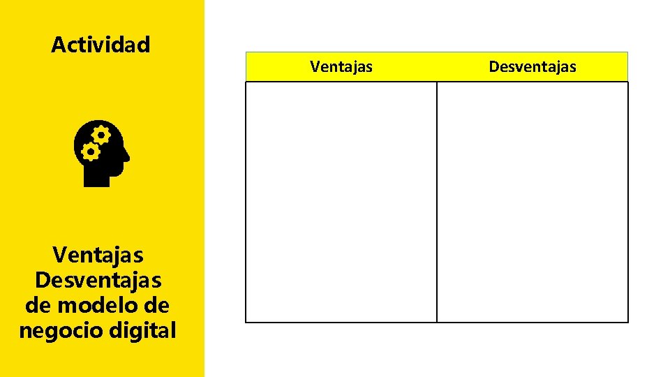 Actividad Ventajas Desventajas de modelo de negocio digital Ventajas Desventajas 