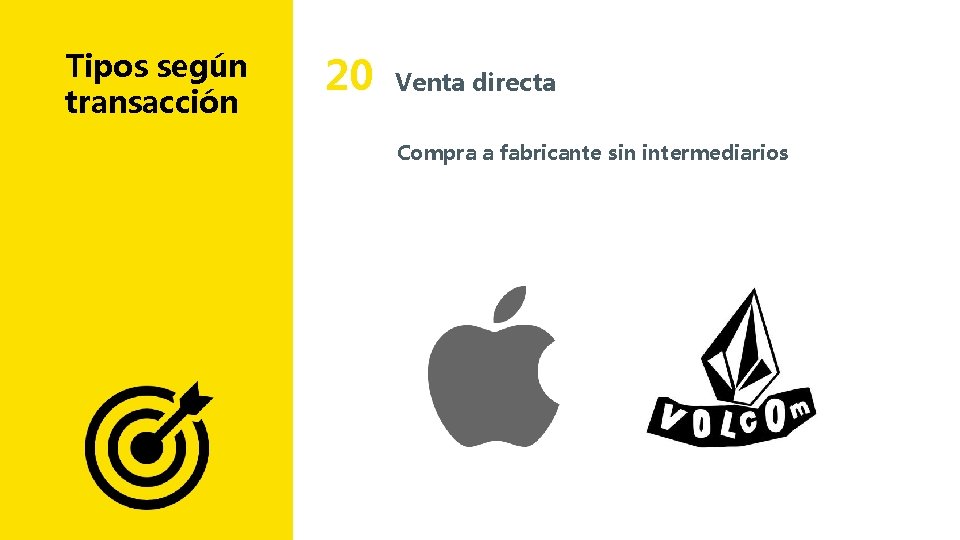 Tipos según transacción 20 Venta directa Compra a fabricante sin intermediarios 