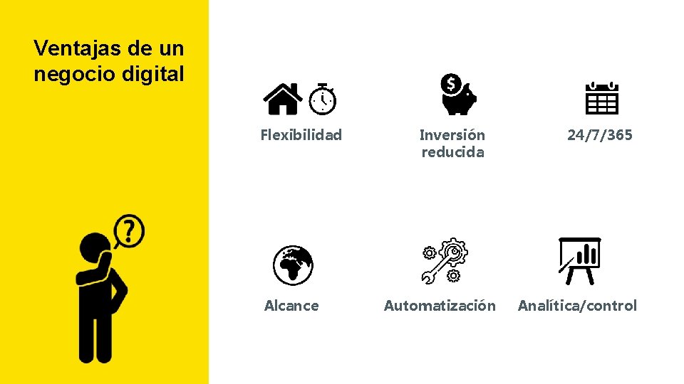 Ventajas de un negocio digital Flexibilidad Alcance Inversión reducida Automatización 24/7/365 Analítica/control 