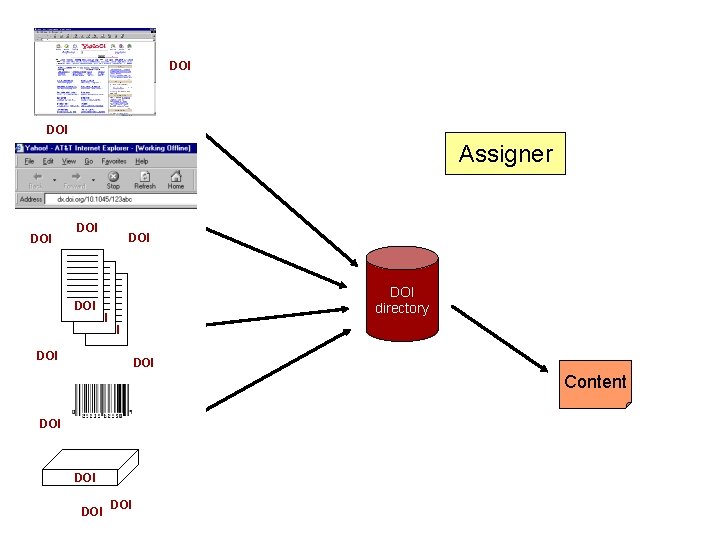 URL DOI Assigner DOI URL DOI Content DOI URL DOI directory DOI URL URL