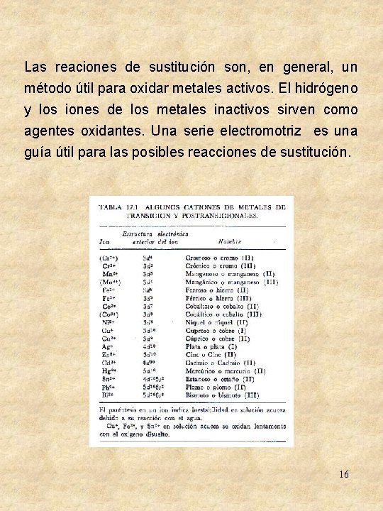Las reaciones de sustitución son, en general, un método útil para oxidar metales activos. Las reaciones de sustitución son, en general, un método útil para oxidar metales activos.