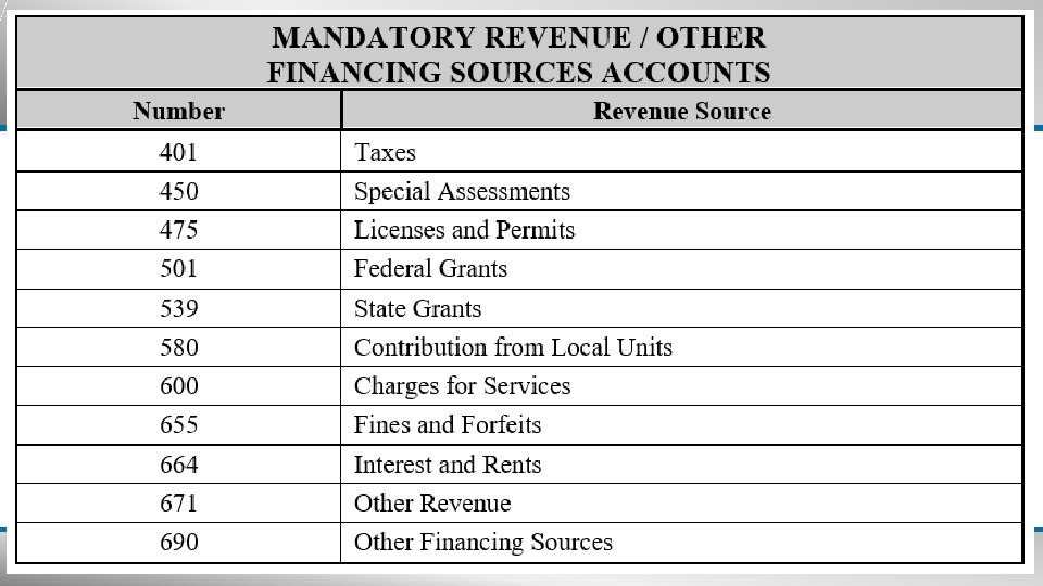 State of Michigan Department of Treasury 23 State of Michigan Department of Treasury 23