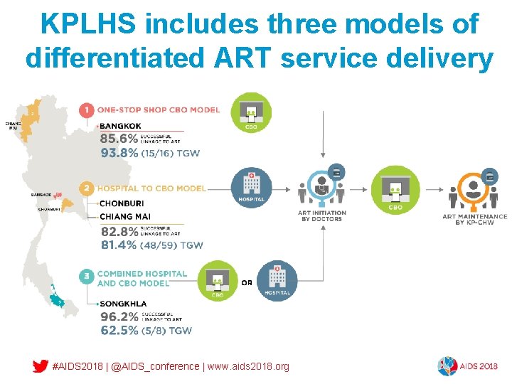 KPLHS includes three models of differentiated ART service delivery #AIDS 2018 | @AIDS_conference |