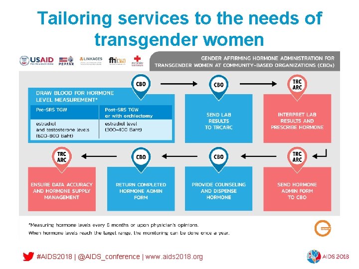 Tailoring services to the needs of transgender women #AIDS 2018 | @AIDS_conference | www.