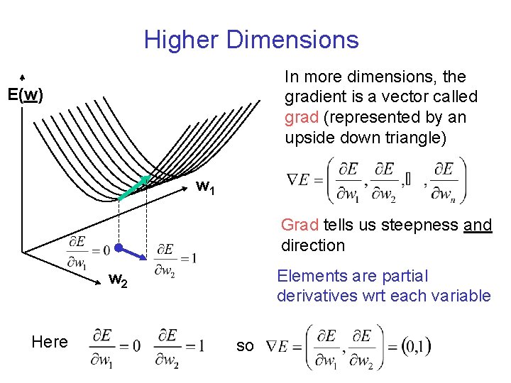 Formal Computational Skills Week 4 Differentiation Overview Will