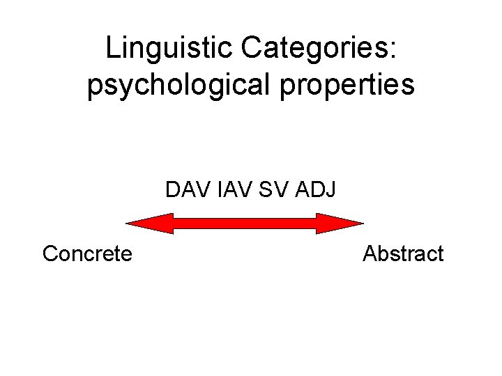 Linguistic Categories: psychological properties DAV IAV SV ADJ Concrete Abstract 