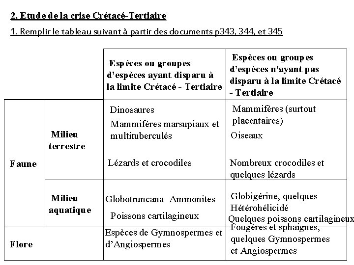 2. Etude de la crise Crétacé-Tertiaire 1. Remplir le tableau suivant à partir des