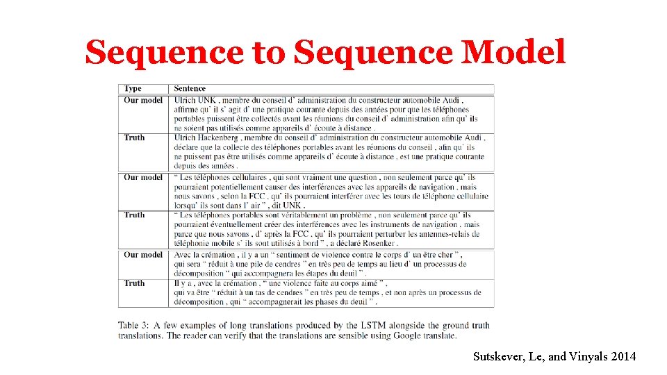 Sequence to Sequence Model Sutskever, Le, and Vinyals 2014 