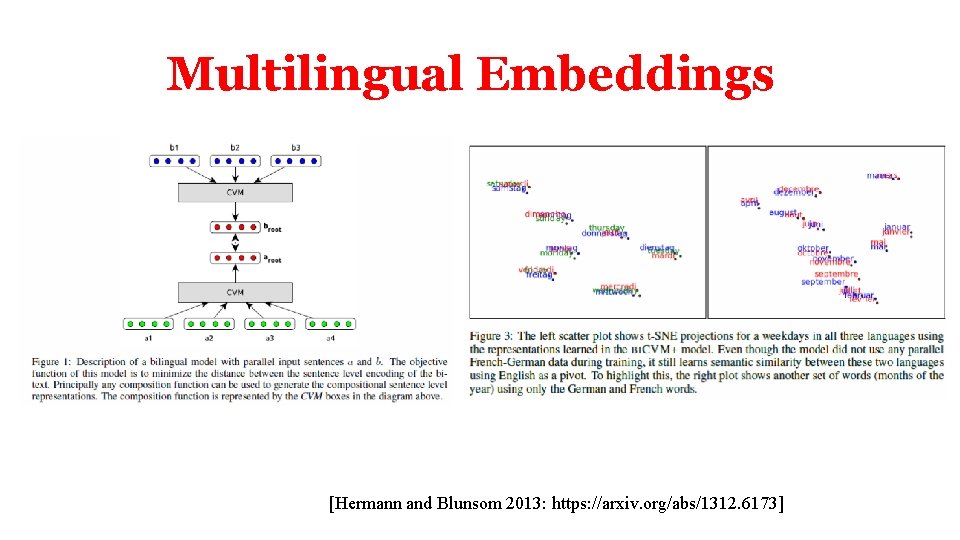 Multilingual Embeddings [Hermann and Blunsom 2013: https: //arxiv. org/abs/1312. 6173] 