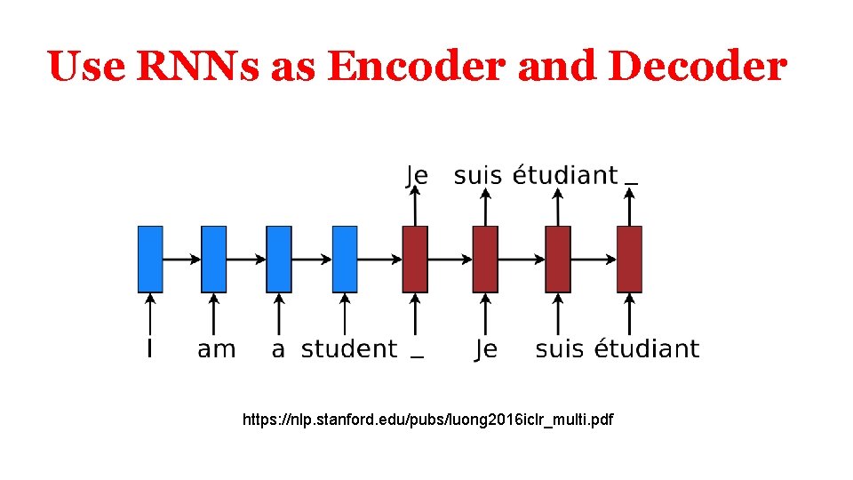 Use RNNs as Encoder and Decoder https: //nlp. stanford. edu/pubs/luong 2016 iclr_multi. pdf 