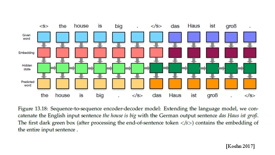 [Koehn 2017] 