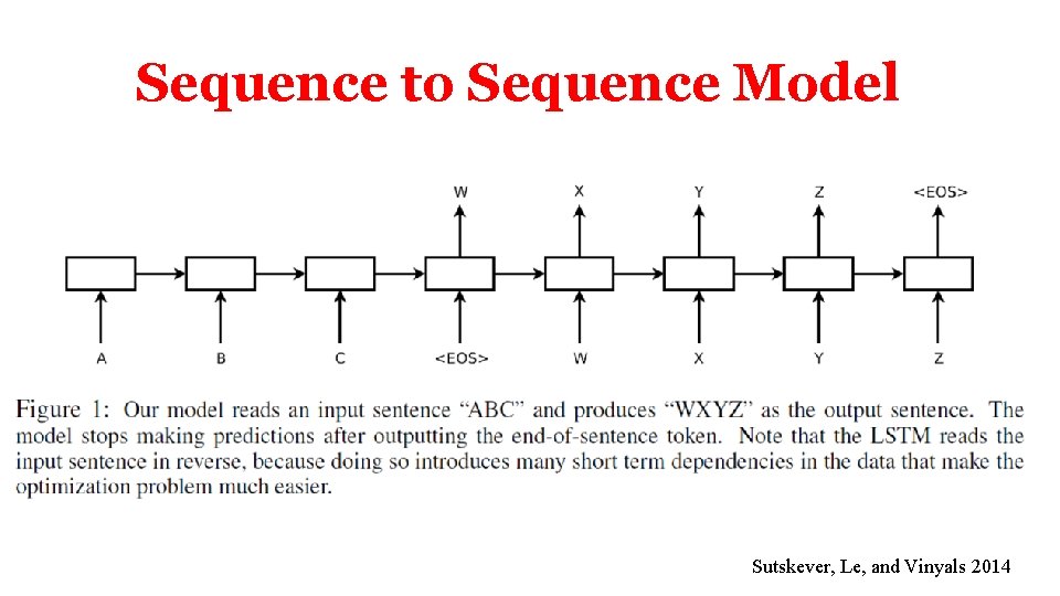 Sequence to Sequence Model Sutskever, Le, and Vinyals 2014 