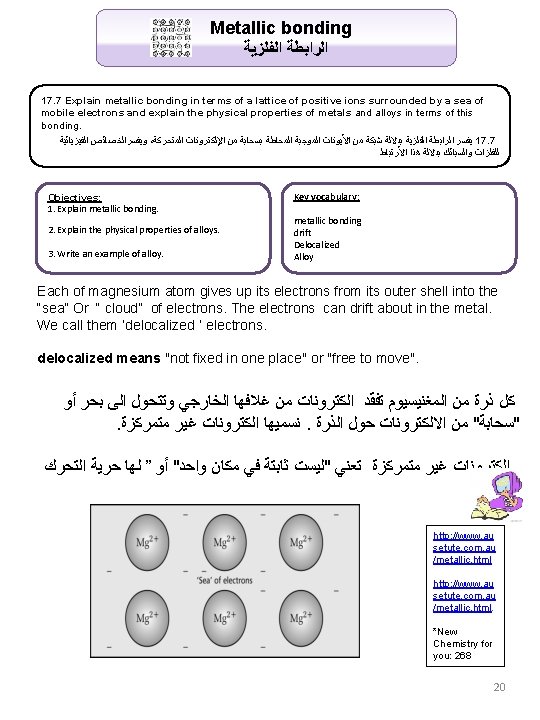  Metallic bonding ﺍﻟﻔﻠﺰﻳﺔ ﺍﻟﺮﺍﺑﻄﺔ 17. 7 Explain metallic bonding in terms of a