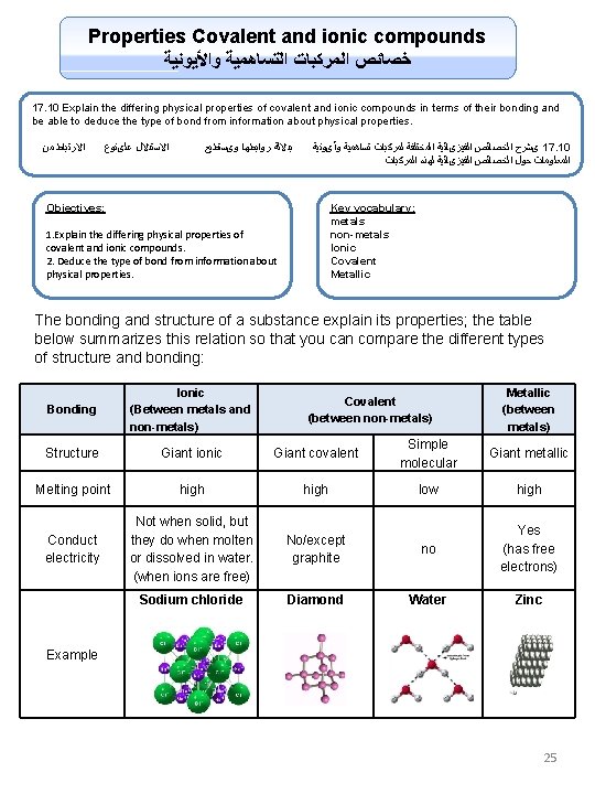 Properties Covalent and ionic compounds ﻭﺍﻷﻴﻮﻧﻴﺔ ﺍﻟﺘﺴﺎﻫﻤﻴﺔ ﺍﻟﻤﺮﻛﺒﺎﺕ ﺧﺼﺎﺋﺺ 17. 10 Explain the differing