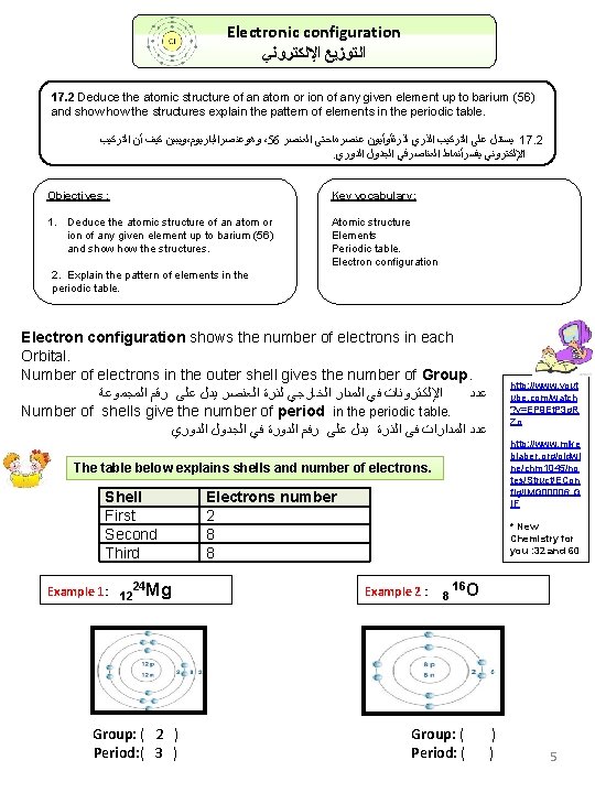 Electronic configuration ﺍﻟﺘﻮﺯﻳﻊ ﺍﻹﻟﻜﺘﺮﻭﻧﻲ 17. 2 Deduce the atomic structure of an atom or