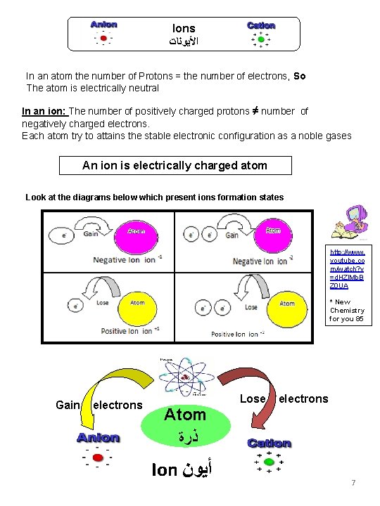 Ions ﺍﻷﻴﻮﻧﺎﺕ In an atom the number of Protons = the number of electrons,