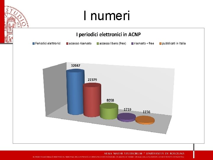 I numeri I numeri