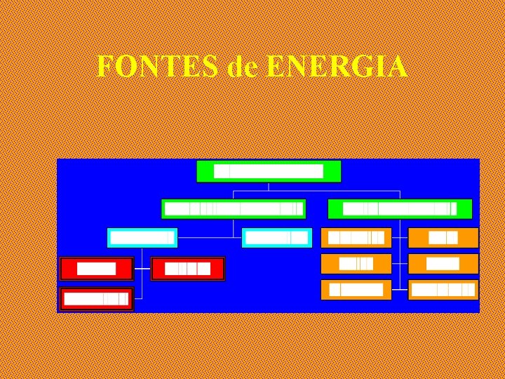 FONTES de ENERGIA 