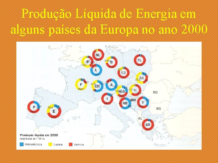 Produção Líquida de Energia em alguns países da Europa no ano 2000 