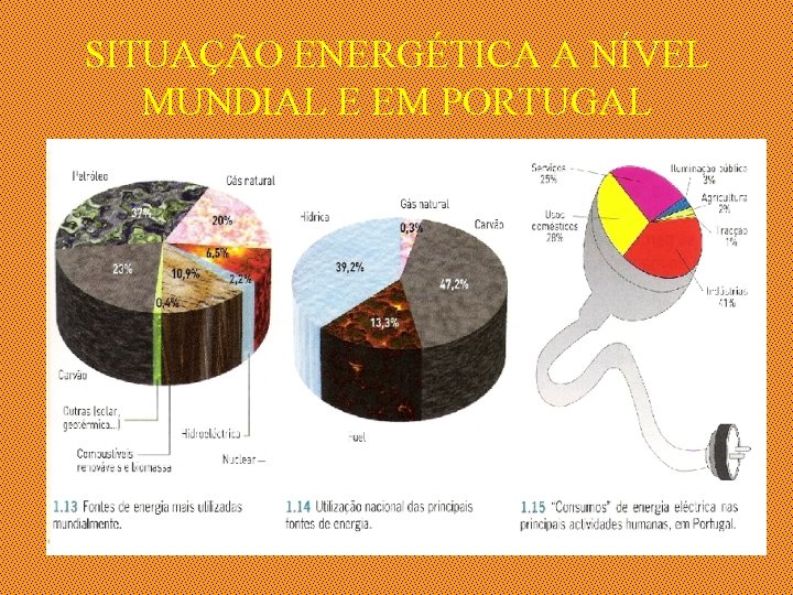 SITUAÇÃO ENERGÉTICA A NÍVEL MUNDIAL E EM PORTUGAL 