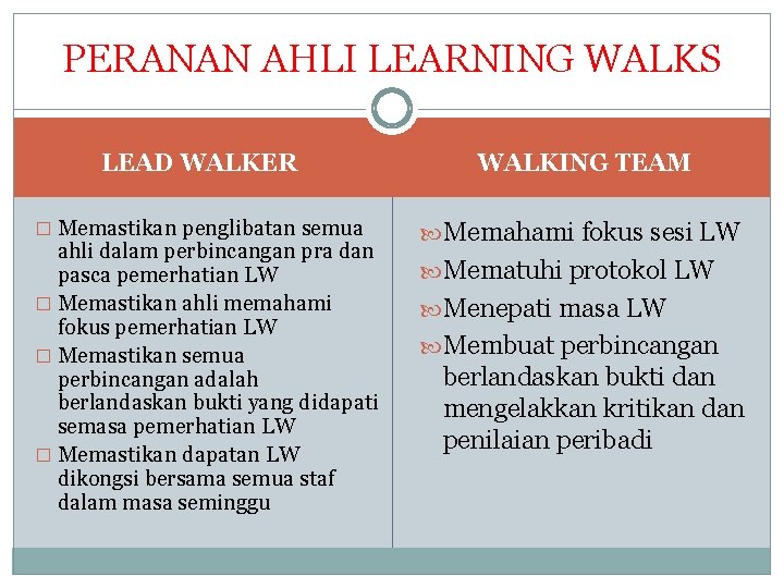 PERANAN AHLI LEARNING WALKS LEAD WALKER WALKING TEAM � Memastikan penglibatan semua Memahami fokus