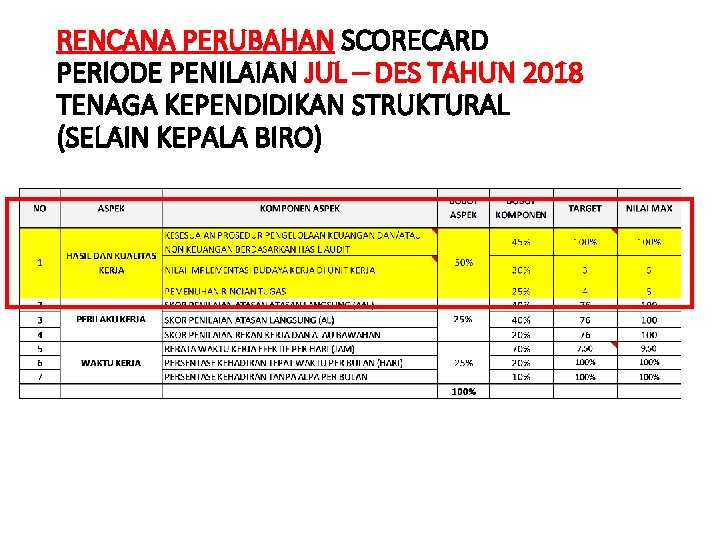 RENCANA PERUBAHAN SCORECARD PERIODE PENILAIAN JUL – DES TAHUN 2018 TENAGA KEPENDIDIKAN STRUKTURAL (SELAIN