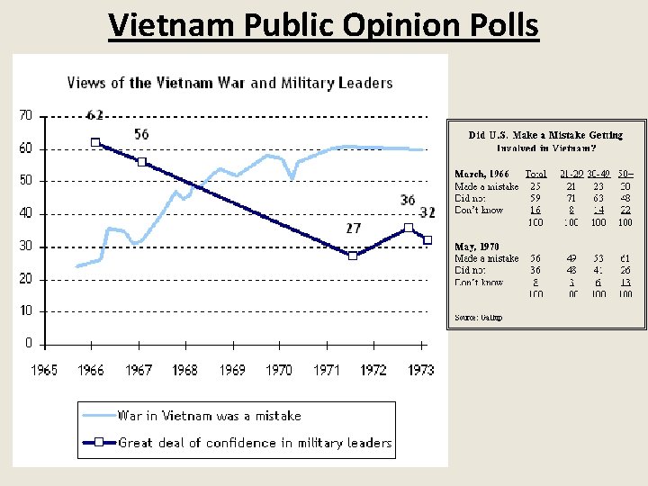 Vietnam Public Opinion Polls 