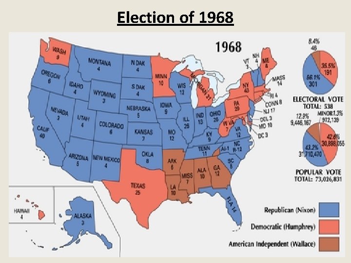 Election of 1968 