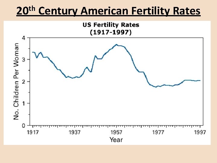 20 th Century American Fertility Rates 