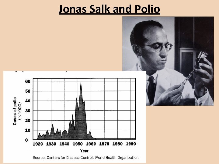 Jonas Salk and Polio 