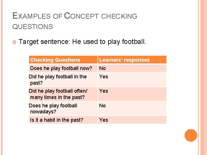 EXAMPLES OF CONCEPT CHECKING QUESTIONS Target sentence: He used to play football. Checking Questions
