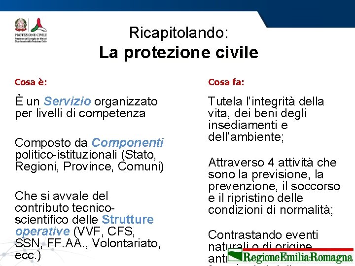 Ricapitolando: La protezione civile Cosa è: Cosa fa: È un Servizio organizzato per livelli