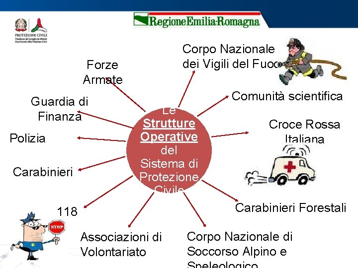 Corpo Nazionale dei Vigili del Fuoco Forze Armate Guardia di Finanza Polizia Carabinieri Comunità