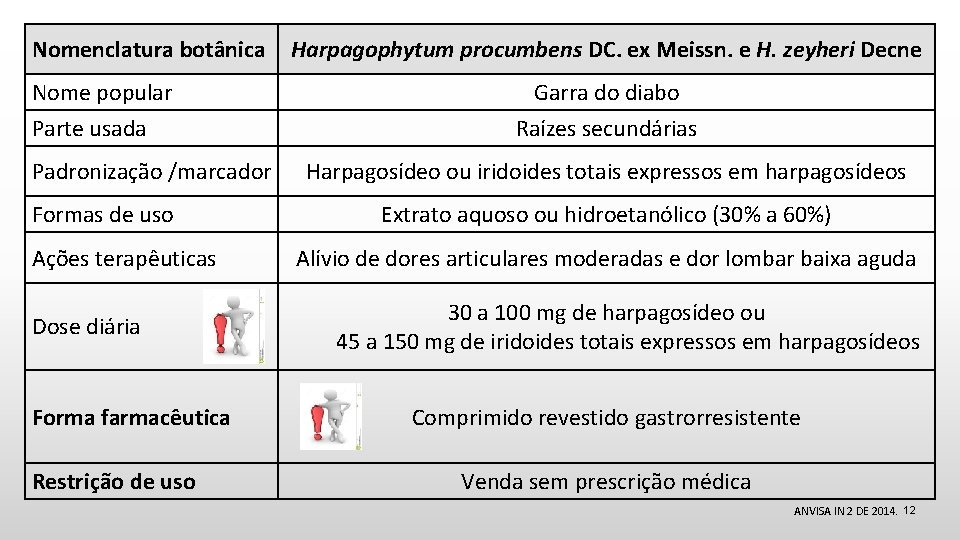 Nomenclatura botânica Nome popular Parte usada Padronização /marcador Formas de uso Harpagophytum procumbens DC.