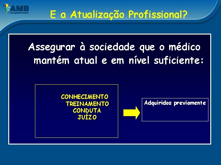 E a Atualização Profissional? Assegurar à sociedade que o médico mantém atual e em