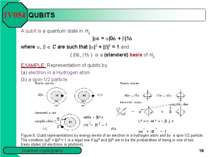 IV 054 QUBITS A qubit is a quantum state in H 2 |fń =