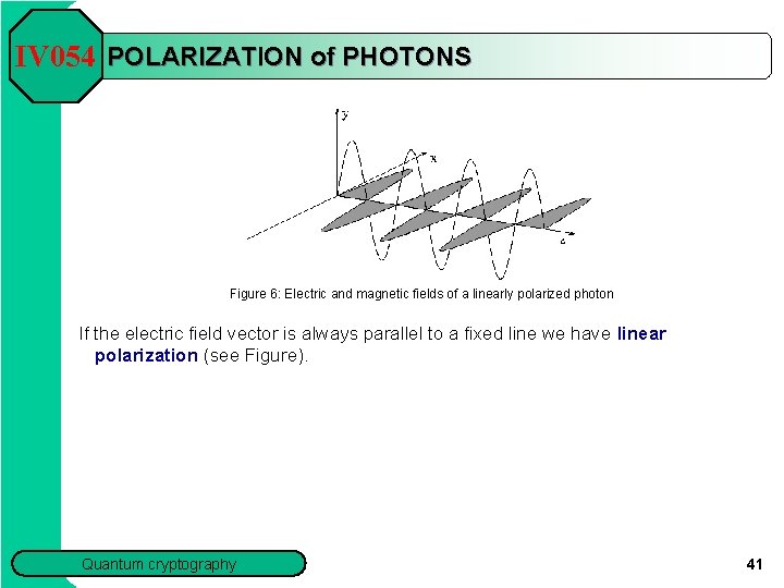 IV 054 POLARIZATION of PHOTONS Figure 6: Electric and magnetic fields of a linearly
