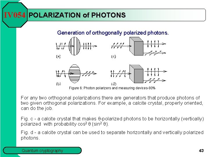 IV 054 POLARIZATION of PHOTONS Generation of orthogonally polarized photons. Figure 6: Photon polarizers