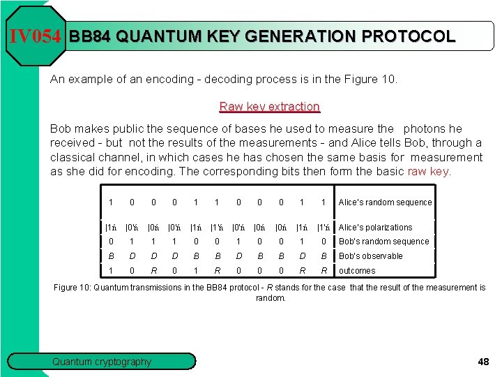 IV 054 BB 84 QUANTUM KEY GENERATION PROTOCOL An example of an encoding -