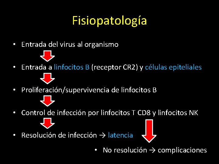 Fisiopatología • Entrada del virus al organismo • Entrada a linfocitos B (receptor CR