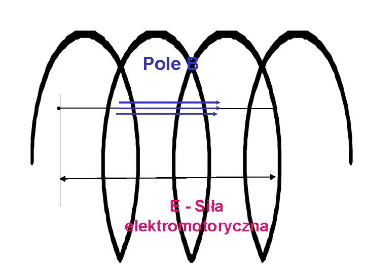 Pole B E - Siła elektromotoryczna 