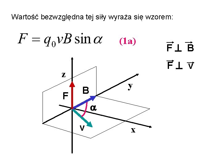 Wartość bezwzględna tej siły wyraża się wzorem: (1 a) F v z F F