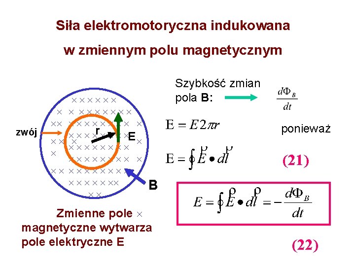 Siła elektromotoryczna indukowana w zmiennym polu magnetycznym zwój r E Szybkość zmian pola B: