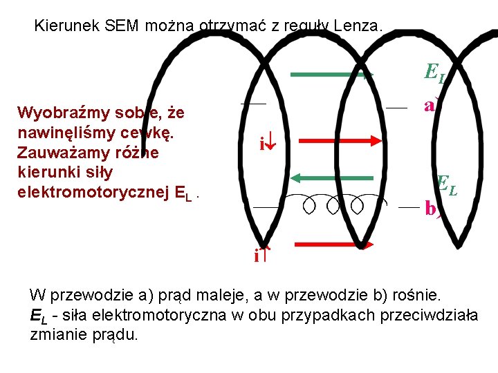 Kierunek SEM można otrzymać z reguły Lenza. EL Wyobraźmy sobie, że nawinęliśmy cewkę. Zauważamy