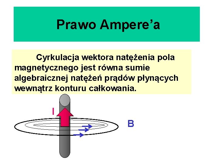 Prawo Ampere’a Cyrkulacja wektora natężenia pola magnetycznego jest równa sumie algebraicznej natężeń prądów płynących
