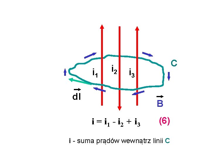 i 1 i 2 C i 3 dl B i = i 1 -