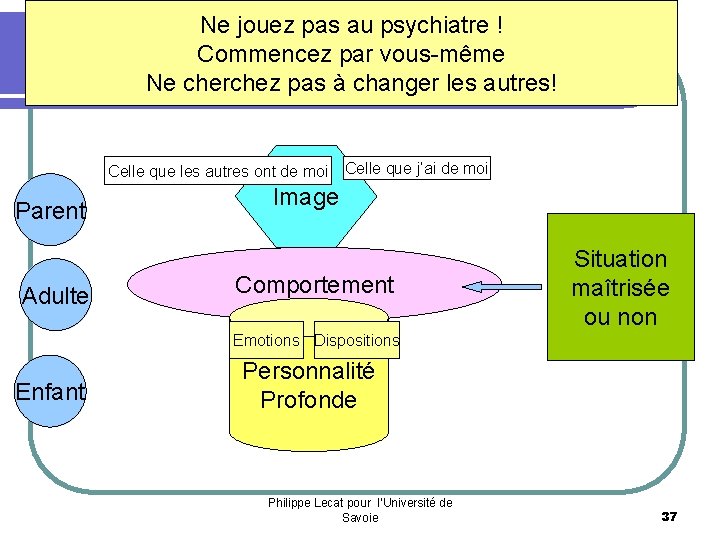 Ne jouez pas au psychiatre ! Commencez par vous-même Ne cherchez pas à changer